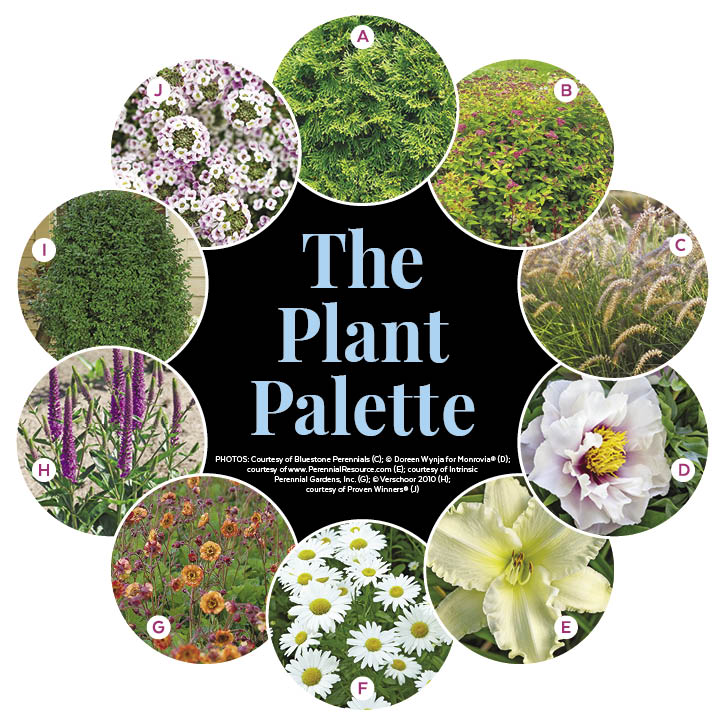 Four-Season Entry Garden Plan