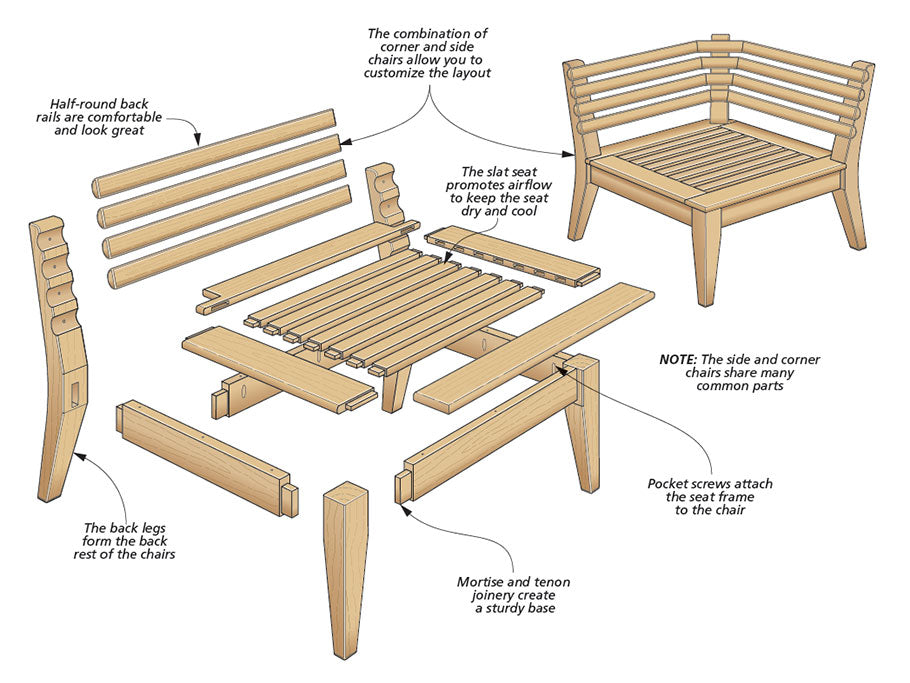 Modular Patio Furniture Woodworking Plans