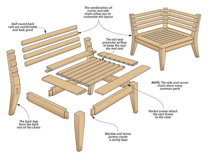 Modular Patio Furniture Woodworking Plans