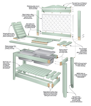 Garden Potting Bench Project Plan
