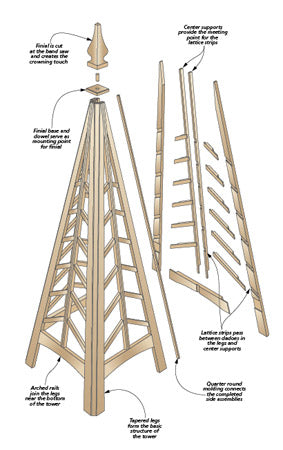 Garden Tower Project Plan