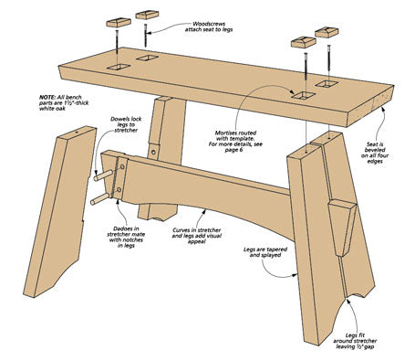 Diagram of simple garden bench construction